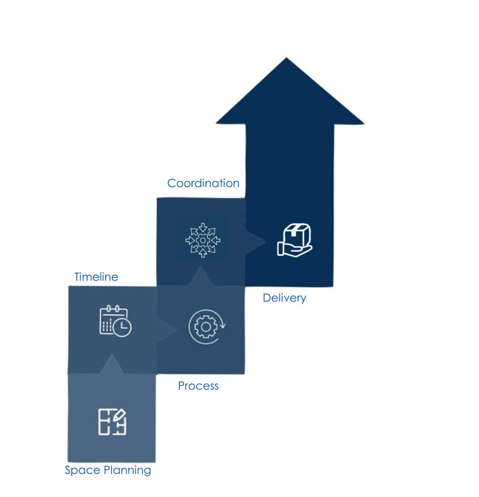 The New Future of architecture